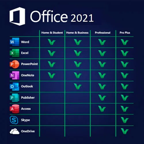 Microsoft Word, Excel and PowerPoint 2021 application interface screenshot